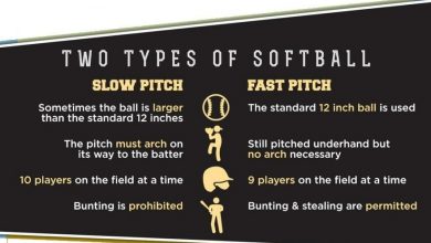 Photo of What is the Difference Between Fastpitch and Slowpitch Softball Bats