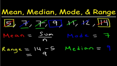 Photo of Figure Mean, Median, Mode, Range, and Distribution of a Data Set