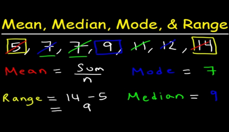 Figure Mean, Median, Mode, Range, and Distribution of a Data Set