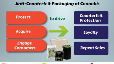 Photo of Anti-Counterfeit Cannabis Packaging