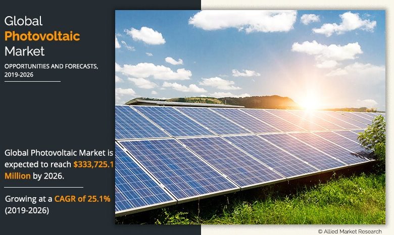 solar market in pakistan