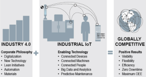  Industrial Internet of Things