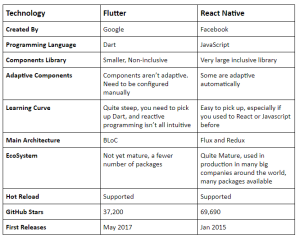 flutter vs react native comparison
